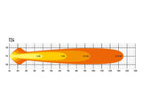 Ranger 02/2019-06/2022 Alpex 4x4* Barra luminosa a LED Lazer Linear-24