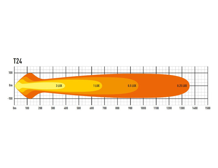 Ranger 02/2019-06/2022 Alpex 4x4* Barra luminosa a LED Lazer Linear-24